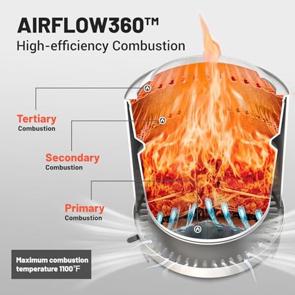 Explorez en détail le brasero EchoSmile avec sa triple combustion innovante et son flux d'air réglable pour des soirées réussies. Découvrez pourquoi ce modèle est incontournable.